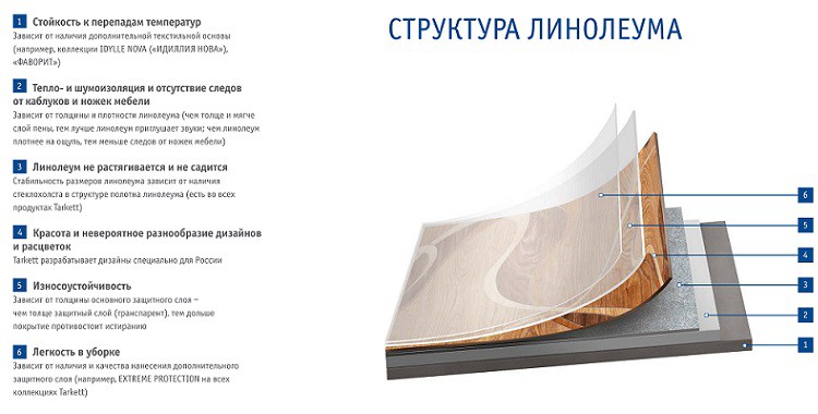 Линолеум бытовой Tarkett Moda 121602 4 м резка