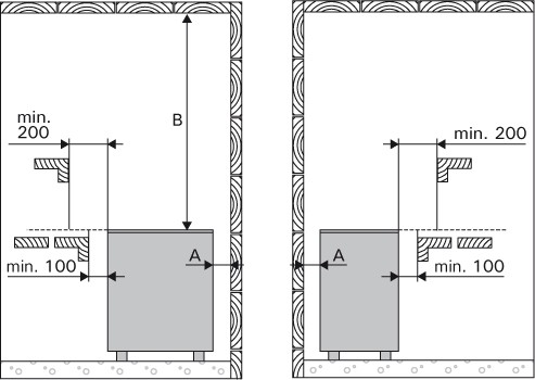 Печь электрическая Harvia Profi L20