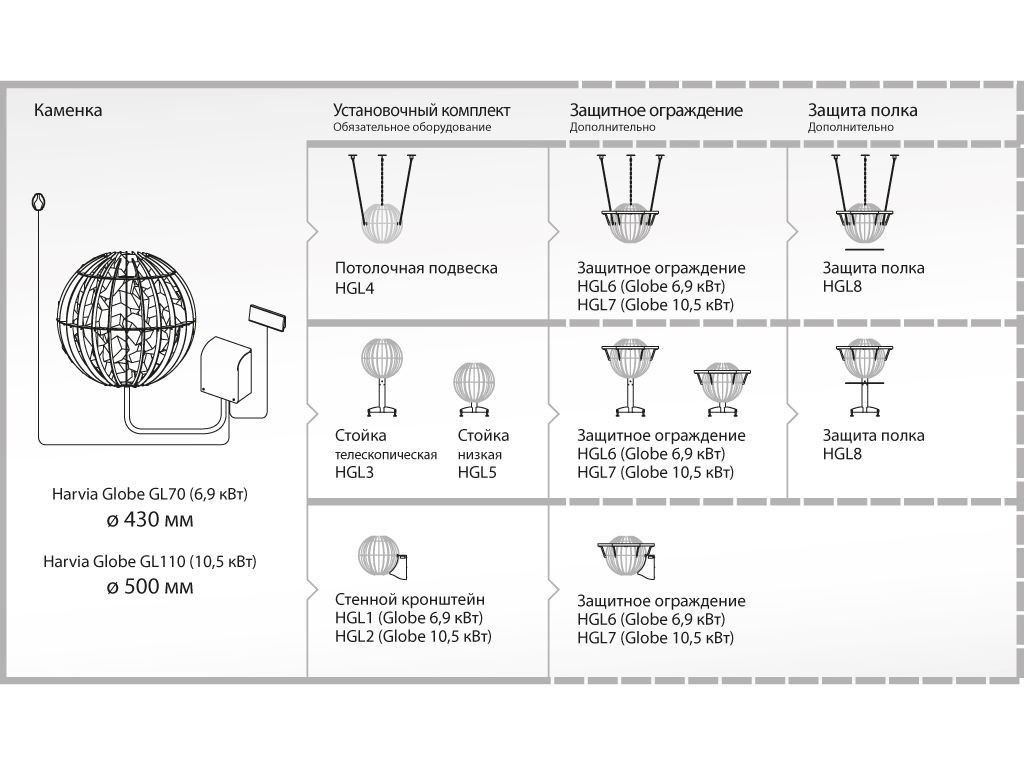 Печь электрическая Harvia Globe GL110
